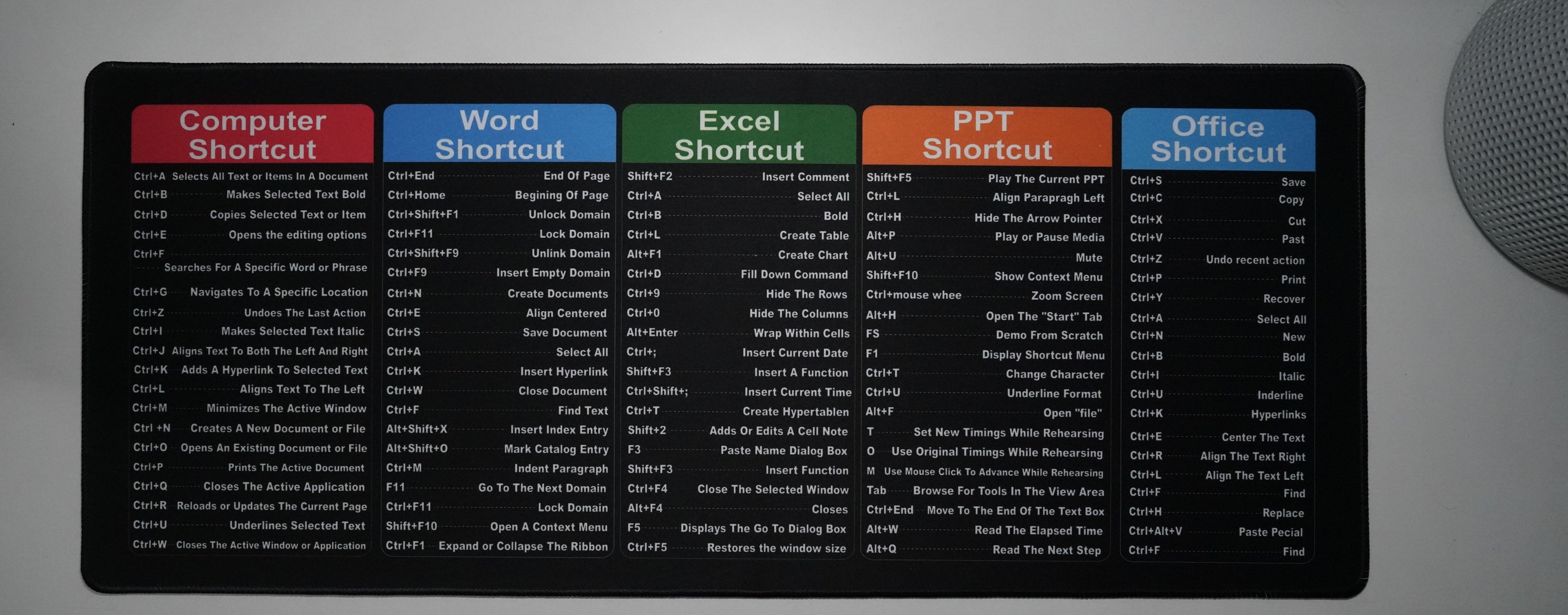 The Masterkey: Ultimate Office Shortcut Guide - Premium Desk Mat (4mm)