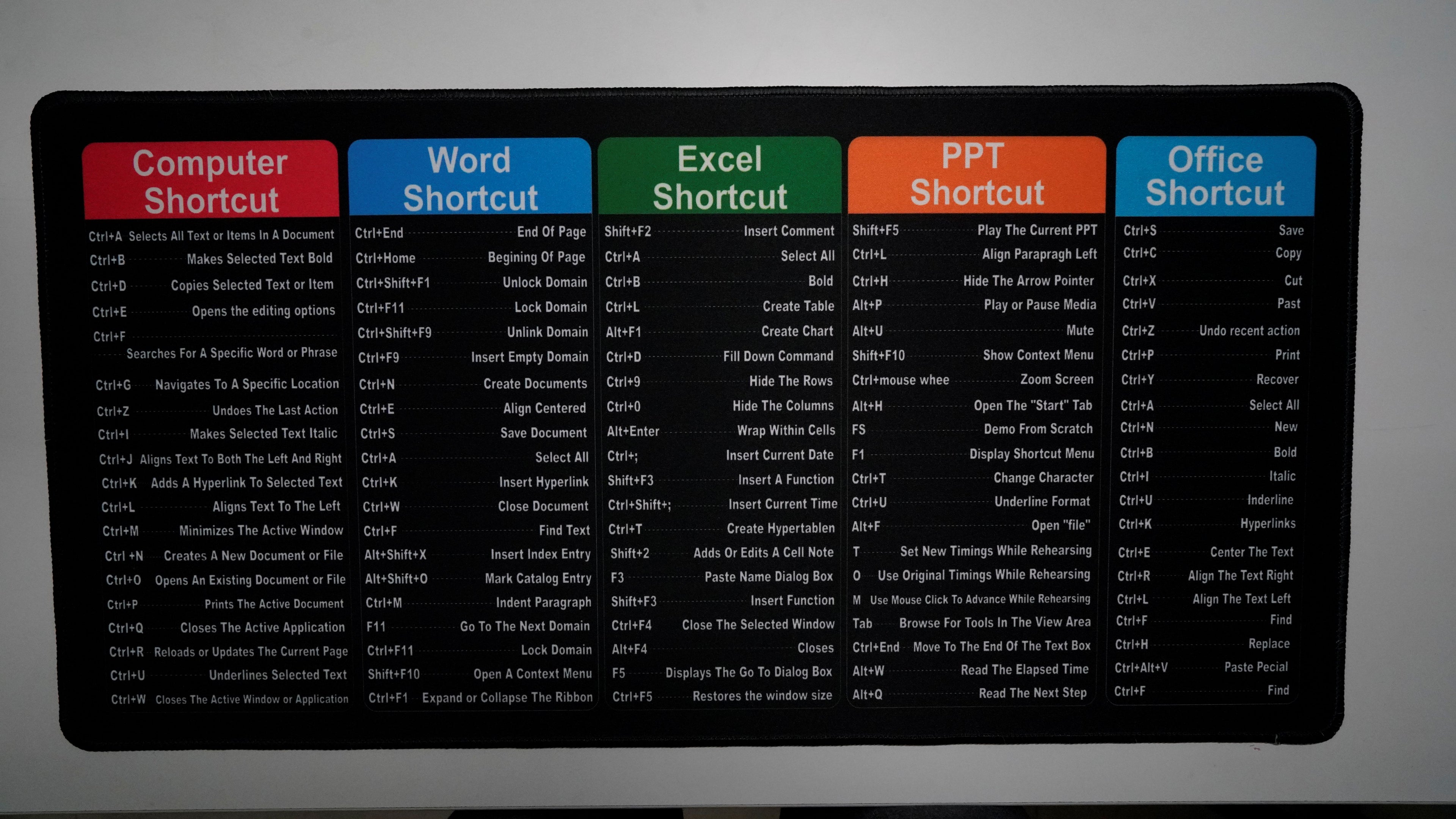 The Masterkey: Ultimate Office Shortcut Guide - Premium Desk Mat (4mm)
