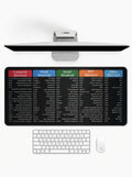 Shortcut Pro deskmat displaying computer, Word, Excel and PowerPoint shortcuts