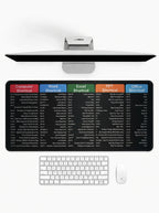 Shortcut Pro deskmat displaying computer, Word, Excel and PowerPoint shortcuts